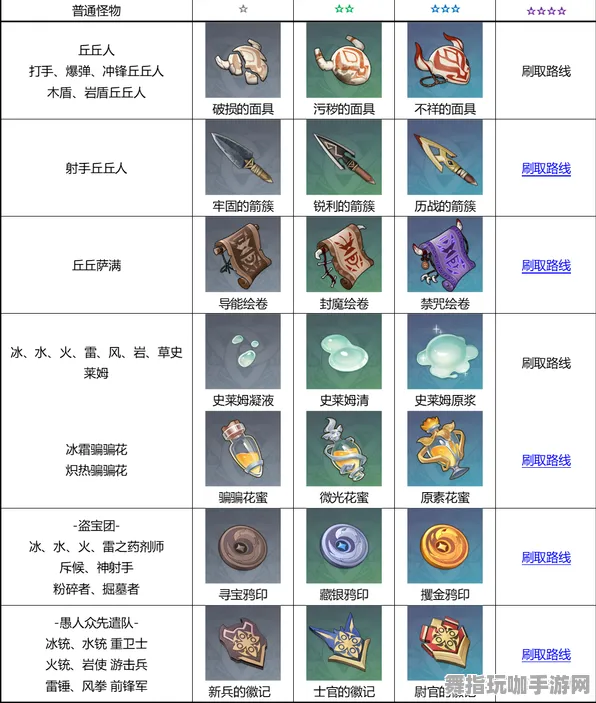 《原神》图鉴补完-端午特辑-跨平台联机-脑机接口2.0-资源采集路线（本内容仅限技术研究）