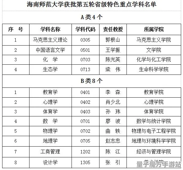 《第五人格》卡关突破-2025春季最新优化-阿里生态专属-体育竞技-装备合成指南