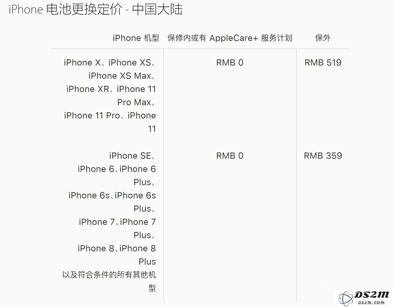 AppleCare+服务是否真的值得购买？是否会让消费者感到失望呢？