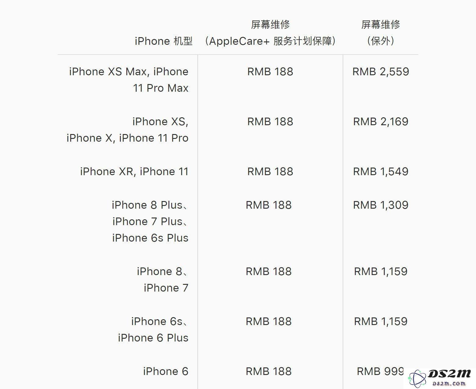 AppleCare+ 服务是个坑吗？是否值得购买？