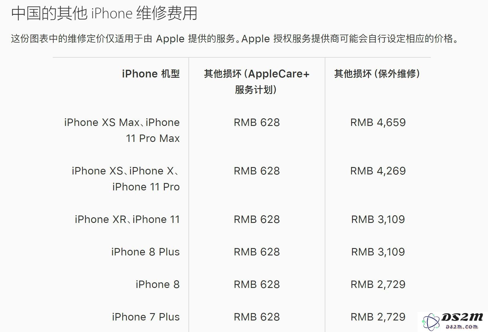 AppleCare+ 服务是个坑吗？是否值得购买？