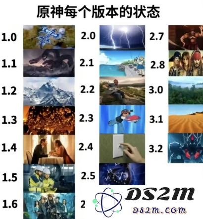 原神历代版本名称