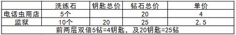 航海王启航双倍的成本和收益表