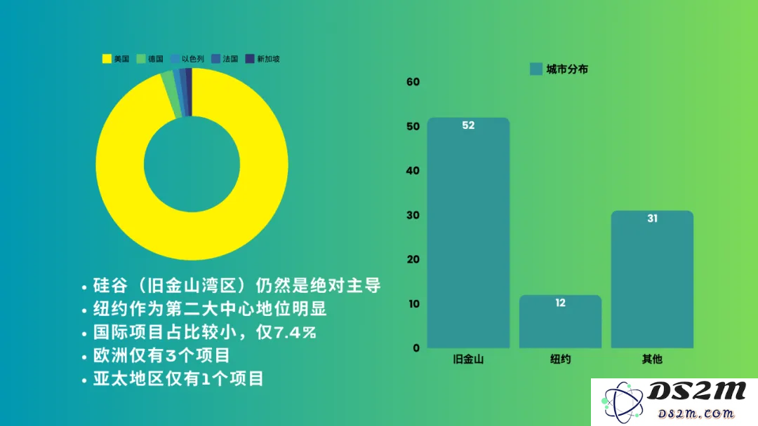 【YC最新投资的95个项目】押注开发者工具，AI垂直应用场景清晰且聚集