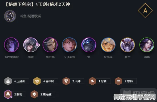 《原神》最佳角色组合推荐-动态更新-每日优化-Linux用户专享-AI智造游戏攻略