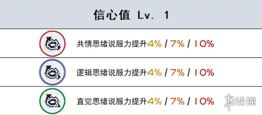 《未定事件簿》天赋树解析-实时更新-每日热修-PlayStation 5-动作冒险