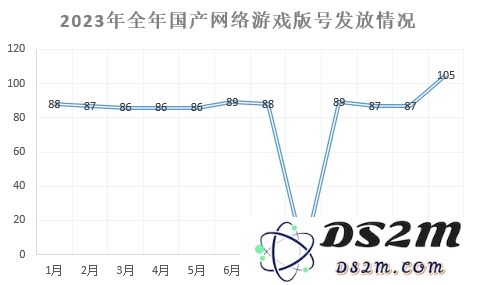 展望2024：政策支持与游戏版号发放的新趋势与发展方向