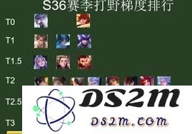 在王者荣耀中最具强势打野能力的英雄有哪些？
