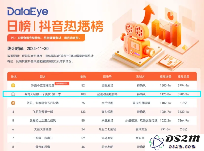 独家｜AI技术助力动漫短剧迅速崛起，正在重塑创作与市场的全新边界