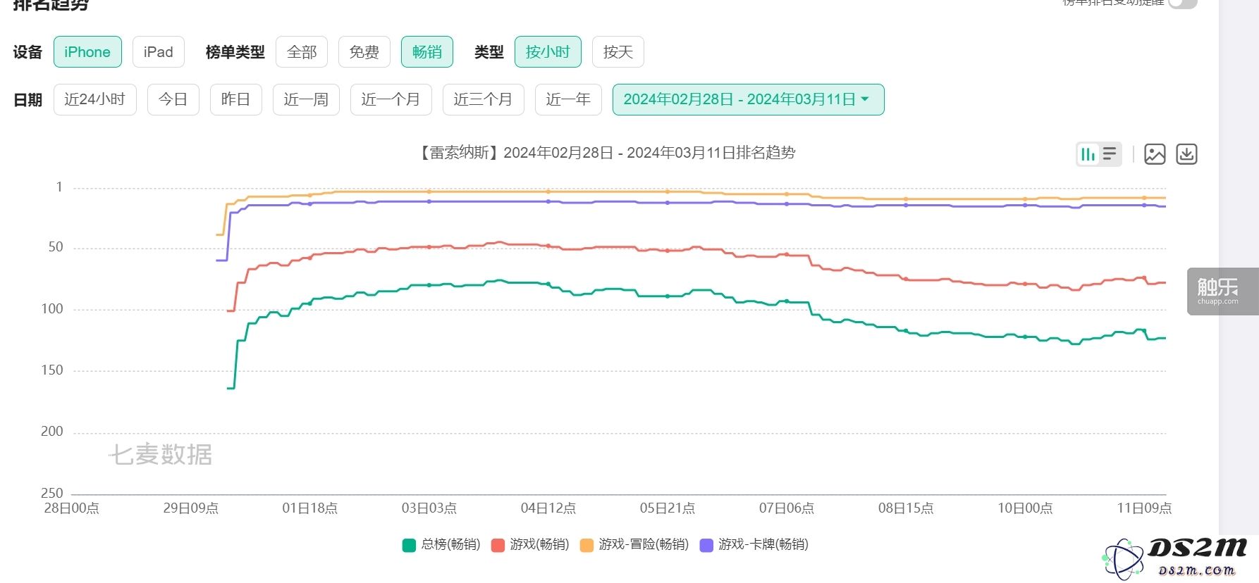 《雷索纳斯》：一位洞察人心的制作人与迎合其喜好的宅文化群体之间的互动