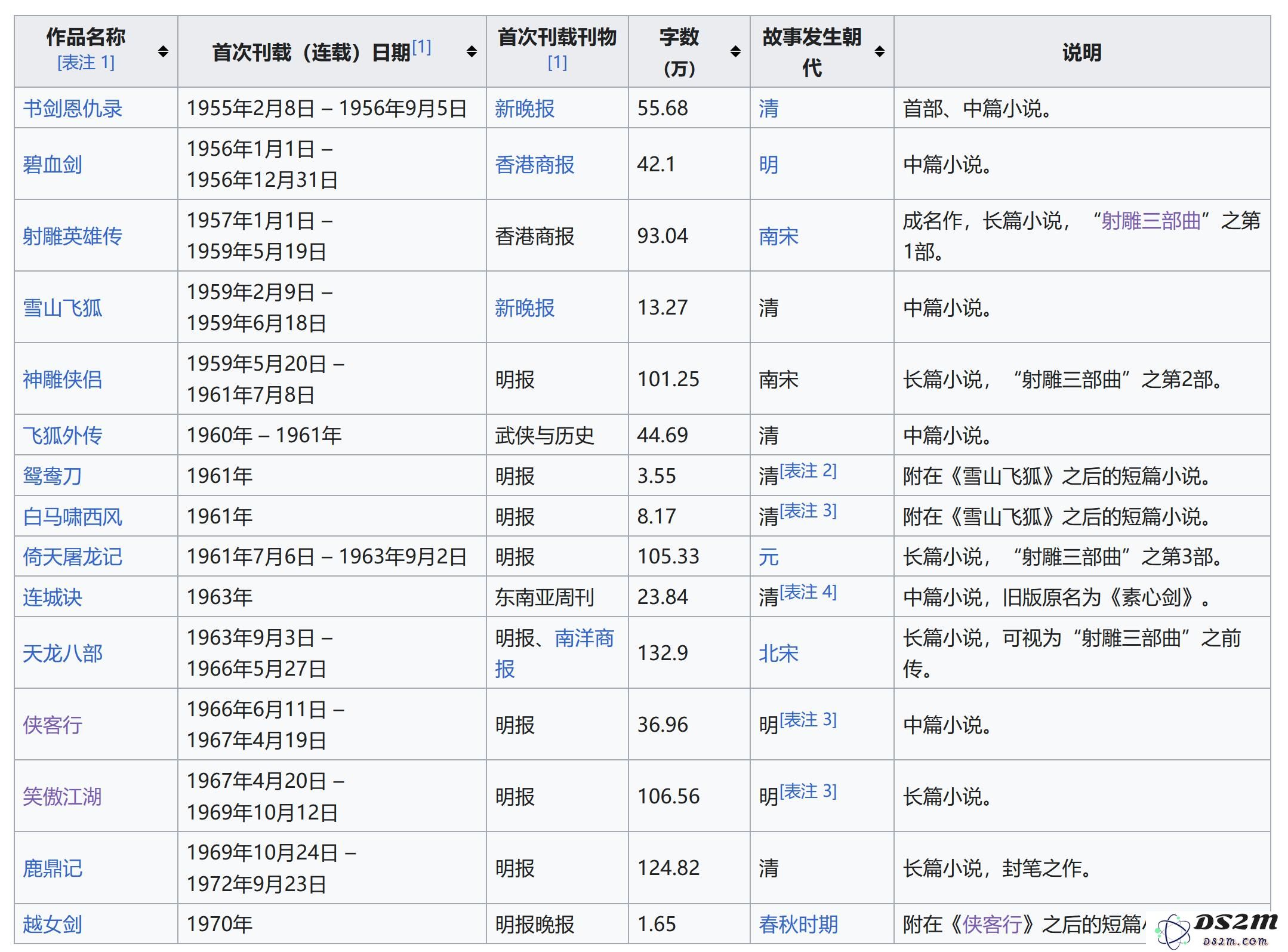 金庸百年华诞，作品影响力的延续已超越其故事本身的流行时间