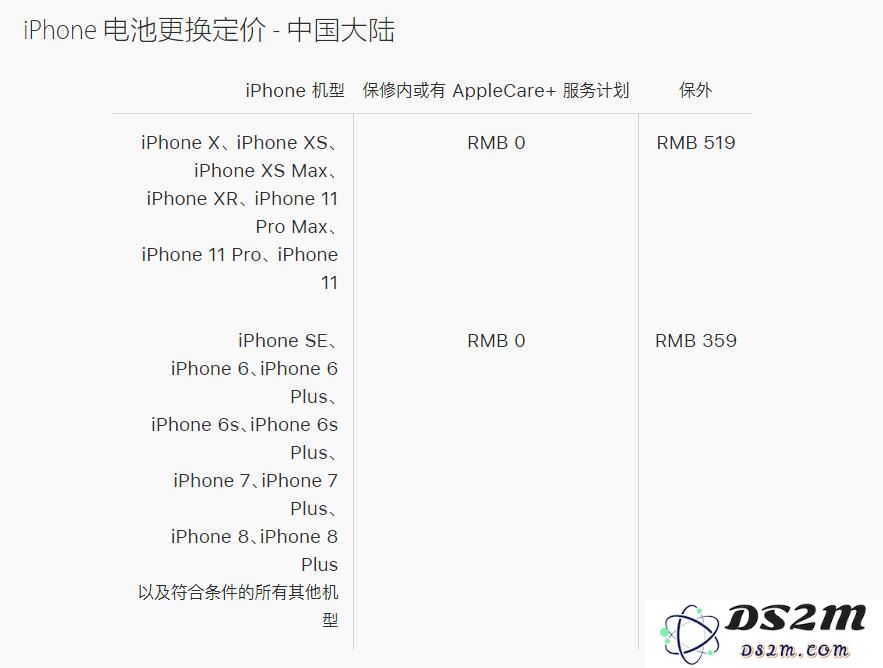 如何通过苹果官方售后更换 iPhone 电池？