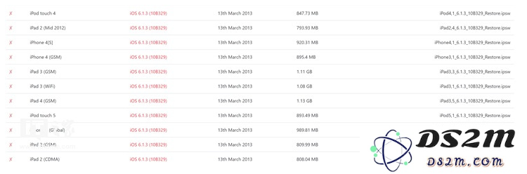 iOS 6.1.3验证通道关闭，iPhone 4S等旧机型怎么办？