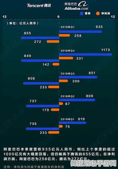 《万国觉醒》最新钓鱼坐标-今日更新V1.2-阿里专属生态体系-体育竞技全新体验