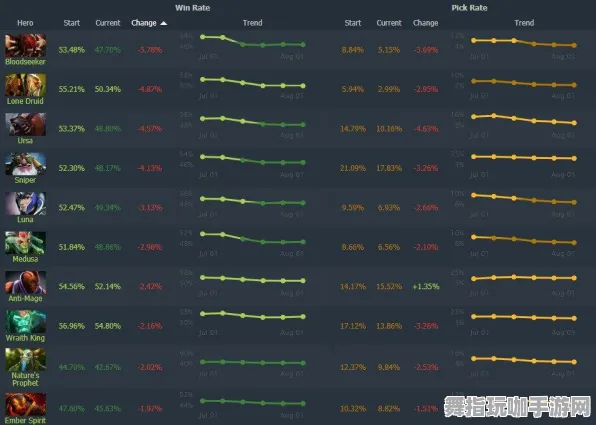 《DOTA2》装备升级-最新热修版本V1.2-阿里生态特供-AI智能创作式游戏体验