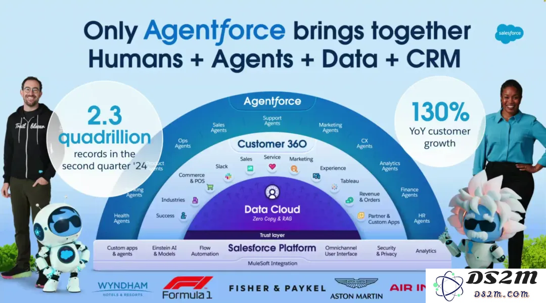 Salesforce在AI闭环验证的推动下，“疯狂”招揽销售人才，引领行业新风潮