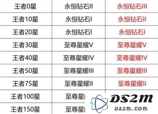 《王者荣耀》S39赛季段位继承图一览：轻松上分攻略！技巧分享
