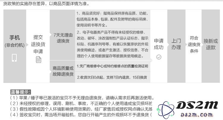 第三方平台和在苹果官网购买的 iPhone 具体有什么不同？