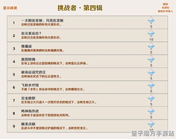 《原神》成就系统全面解析-动态更新-每日优化-阿里生态独享-沉浸式交互-副本快速通关技巧