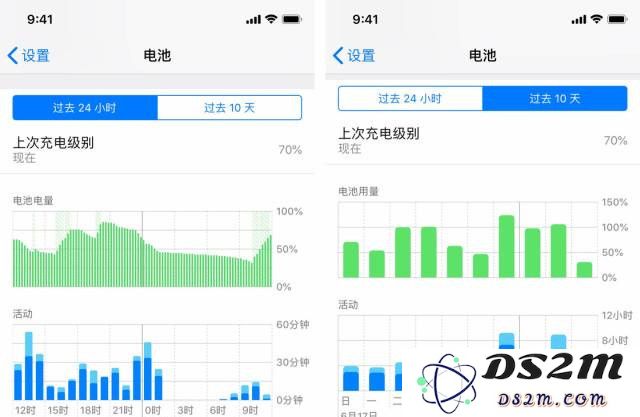 电量消耗现已改善，强烈推荐大家及时更新至 iOS 13.2.3 版本以提升使用体验