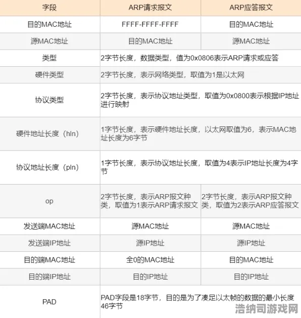 周末狂欢 我的世界 版本更新：我的世界 战术体系解析 我的世界的战术体系解析 开发者Q&A
