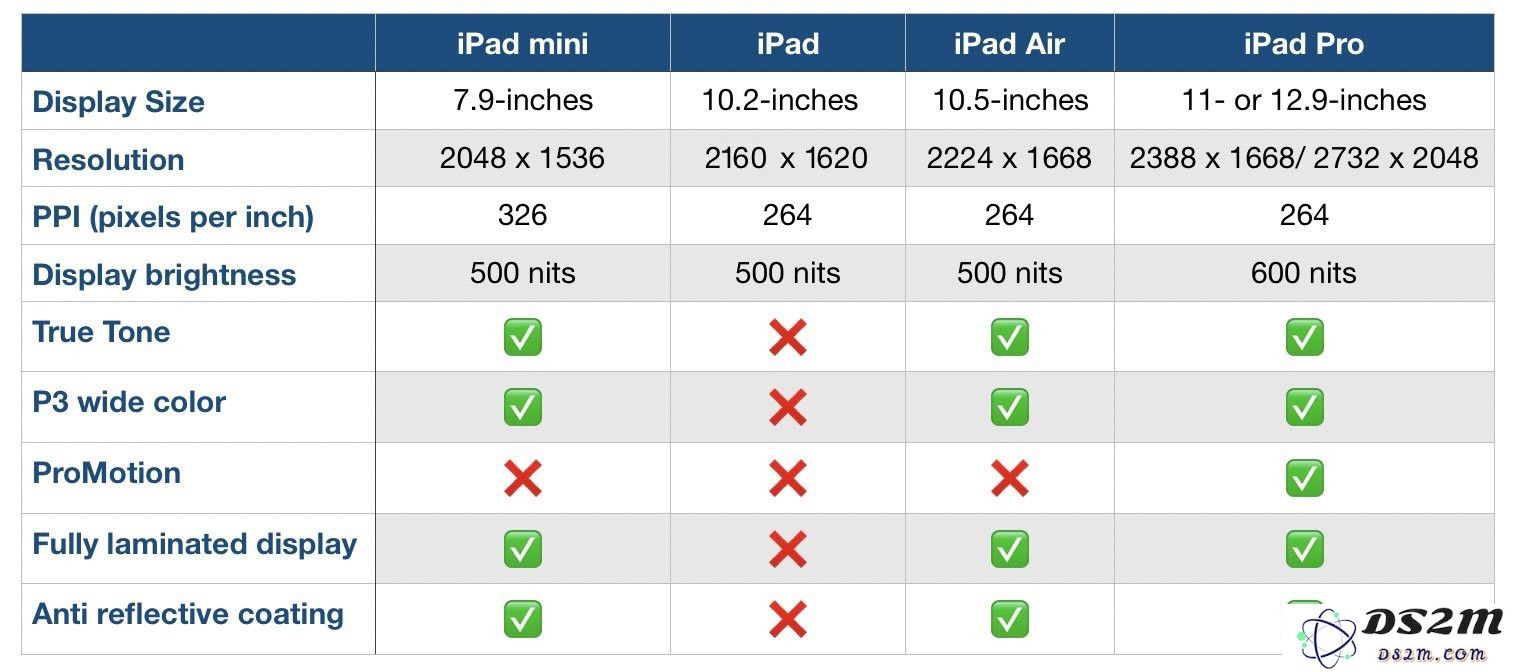 双 11 购物指南：如何在 iPad、iPad Air、iPad mini 和 iPad Pro 中做出明智选择？