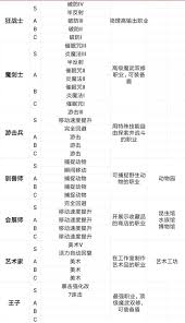王都创世物语中狂战士职业技能的全面解析与应用技巧详解