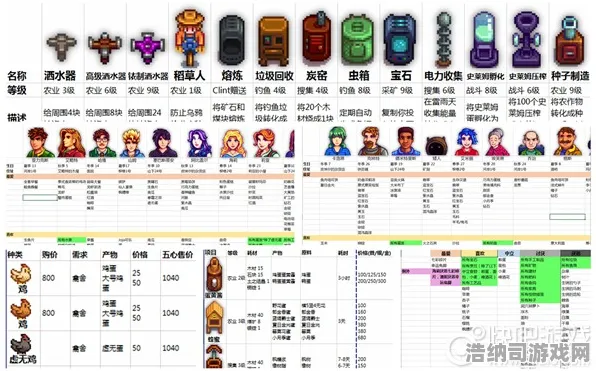 星露谷物语 专家点评：星露谷物语 角色技能调整 星露谷物语：角色技能调整与赛事结果分析