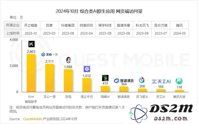 阿里云的「通义」应用团队正式分拆整合，融入阿里智能信息事业群以增强协同效率