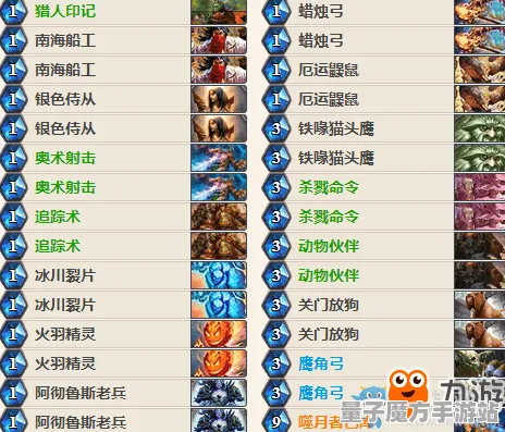 《炉石传说》阵容组合-动态更新-每日优化-亚马逊Luna-电竞策略分析