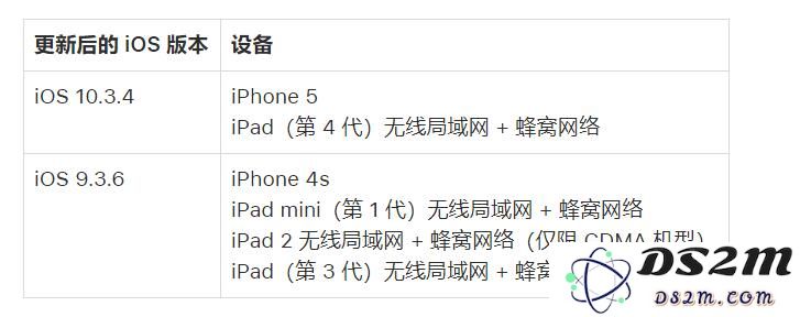 苹果公司发布紧急提示：更新您的 iPhone/iPad 以防止定位和时间等关键功能出现故障