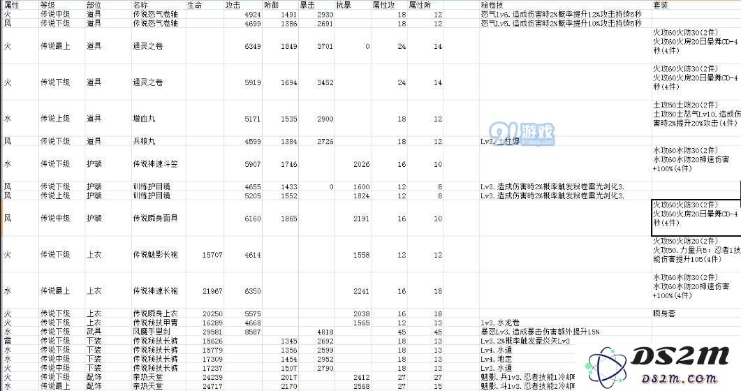 火影忍者手游中忍具的最佳搭配技巧分享 让你实力大增的搭配方案详解