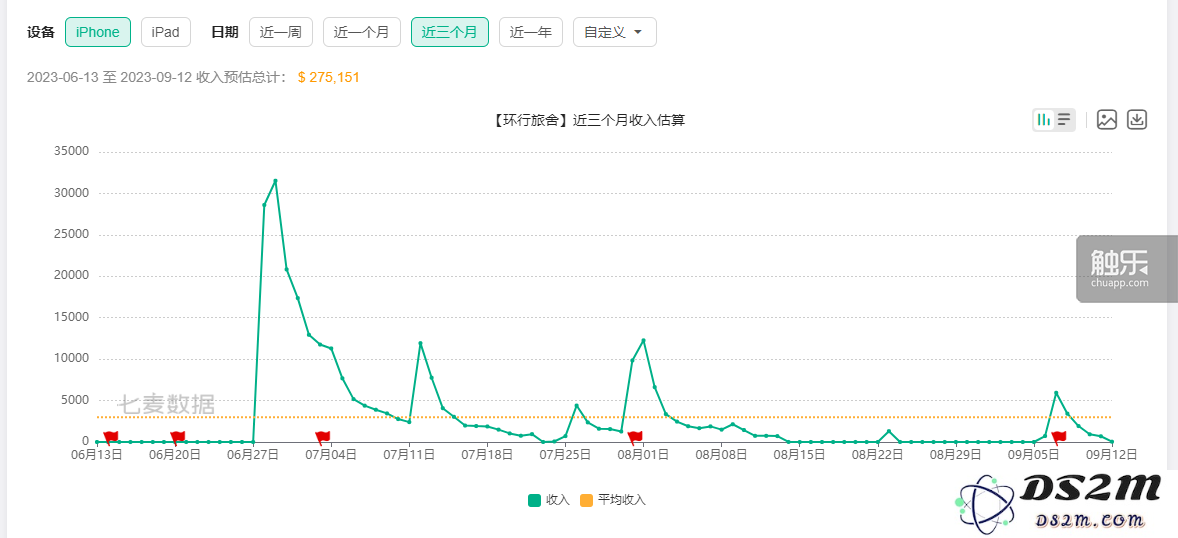 探索二次元社交现象与其背后的“圈地运动”动态及影响的关系