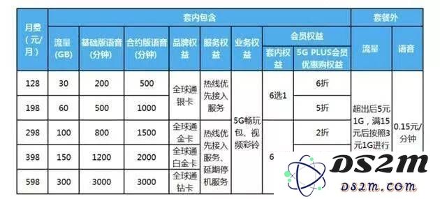 三大电信运营商发布5G套餐详情，明天将正式实施全新服务方案