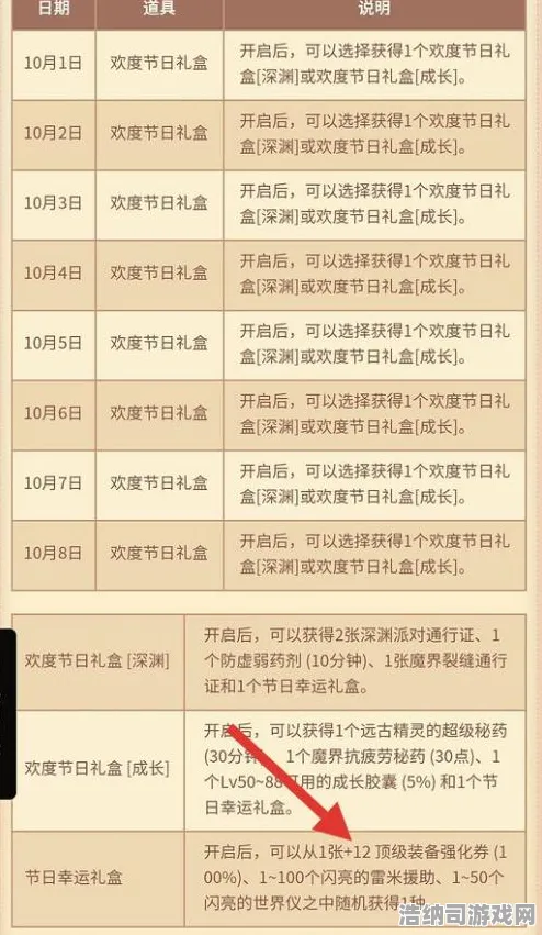 劳动节福利 侠盗猎车手 首发优惠 玩家日记：侠盗猎车手 玩家评价实录 侠盗猎车手的玩家评价实录 版本更新详情