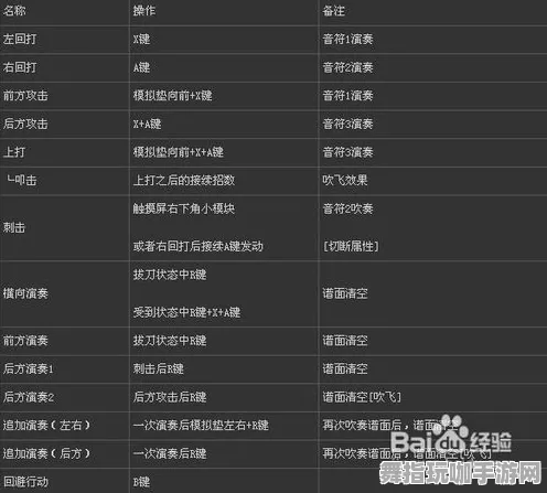 《恋与制作人》2025春季亚马逊Luna平台键位优化与卡牌对战技巧解读