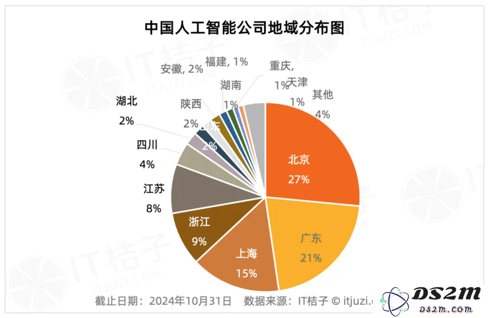 清北复交优秀毕业生们扎根于哪些城市，追逐AI创业梦想？