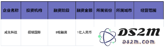 咸兑科技：以科技为引领，竭诚服务全球人类共同进步