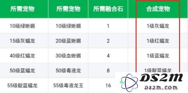 创造与魔法的紫蝠龙怎么合成 紫蝠龙合成攻略：轻松玩转紫蝠龙，成就你的魔法之梦！