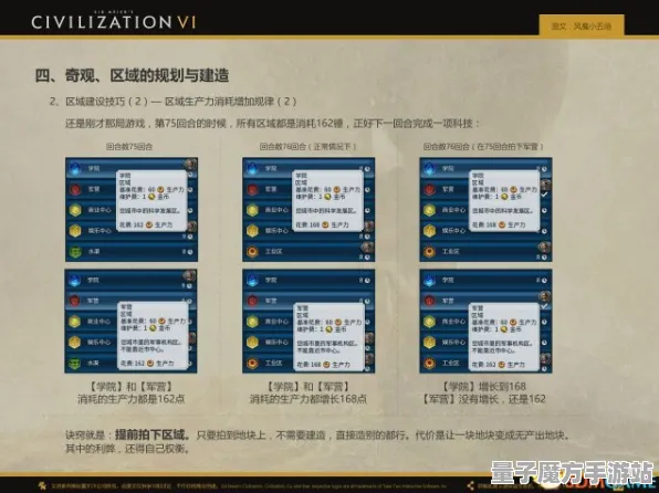 《文明6》单刷技巧-实时更新-每日热修-Linux专属-云游戏-角色培养方案