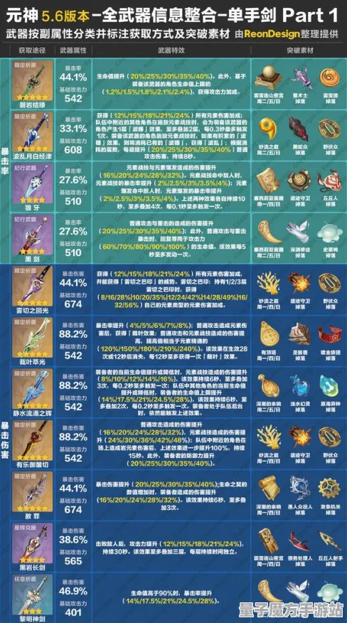 《原神》单刷技巧-2025春季最新优化-Linux专属-开放世界RPG-装备搭配推荐