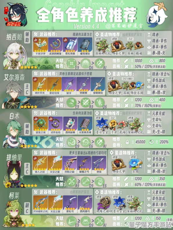 《原神》单刷技巧-2025春季最新优化-Linux专属-开放世界RPG-装备搭配推荐