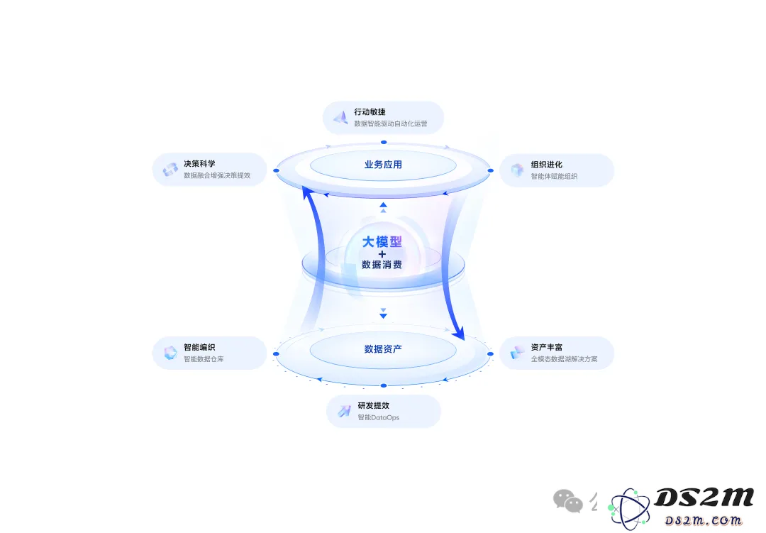 28年数据枯竭？AI炼出数据飞轮2.0，智能体+多模态数据湖硬核掘金