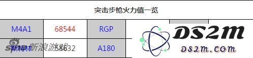 《全民突击》枪械火力评估排行榜全解析，揭示各类武器的实力对比与优势发挥