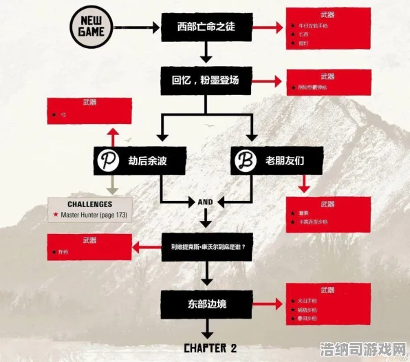 荒野大镖客 玩家实测：荒野大镖客 战术布局 荒野大镖客的战术布局 赛事结果公布