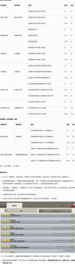 《部落冲突》成就系统-2025春季最新优化-微信小程序-放置挂机-装备搭配推荐