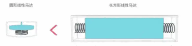 为何虽然安卓手机也使用线性马达，但其震动体验却明显逊色于 iPhone？