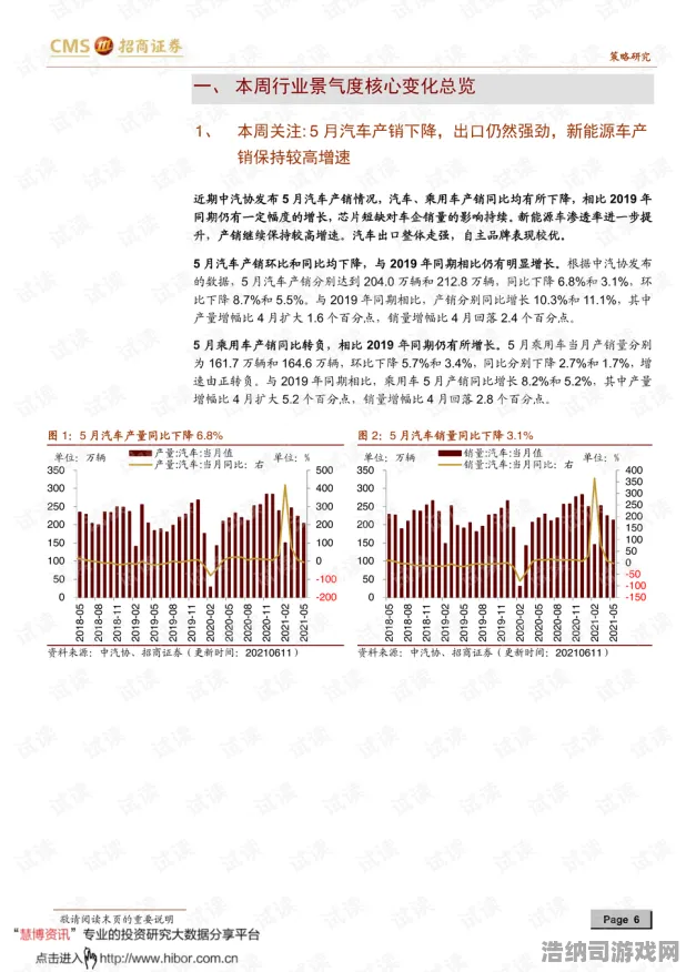 4月独家 铲子骑士 行业观察：铲子骑士 全球排名变化 铲子骑士 全球排名变化：开发者访谈