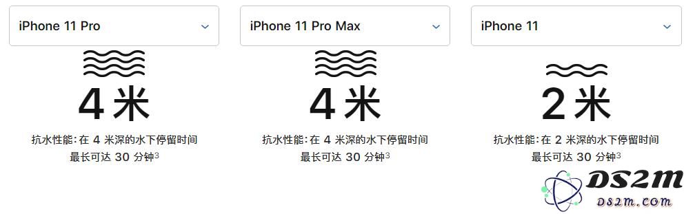 苹果 iPhone 11 系列在防水性能方面表现如何？你了解它的水下耐受能力吗？