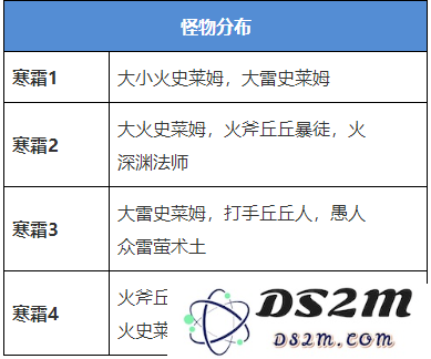 原神火副本怎么打